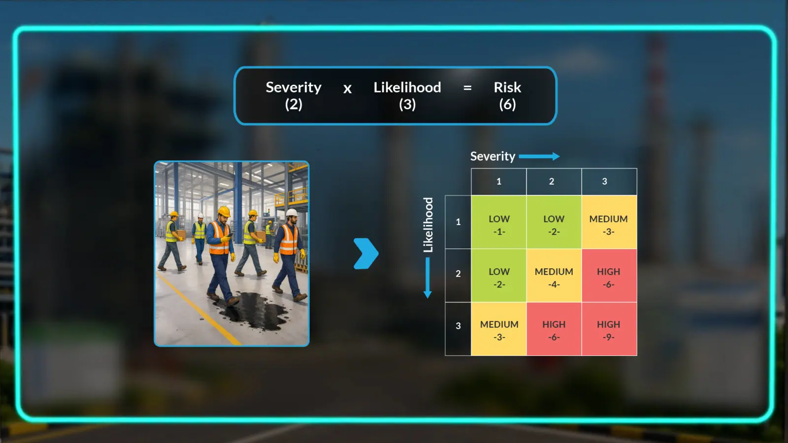 Risk Assessment and the Risk Matrix training module screenshot