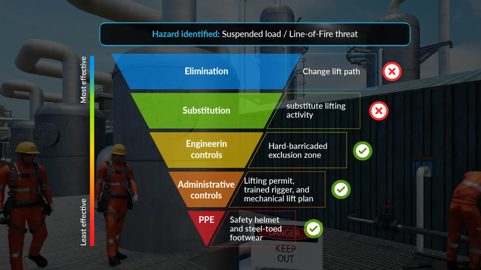 Hierarchy of Controls training module screenshot